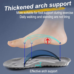 Comfort Insoles: Arch Support & Shock Absorption